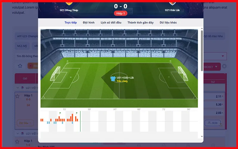 Kết quả bóng đá tại KEOVIP với thông tin chi tiết về các trận đấuAlt: Kết quả bóng đá KEOVIP chi tiết, cầu thủ ghi bàn, phạt góc