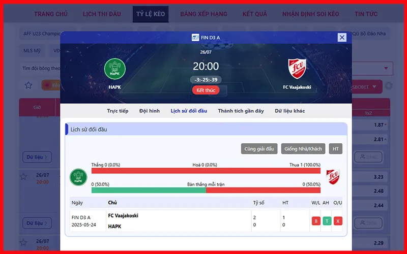 Bảng tỷ lệ kèo bóng đá thay đổi theo đội hình và thông tin trận đấuAlt: Tỷ lệ kèo bóng đá thay đổi trước giờ thi đấu