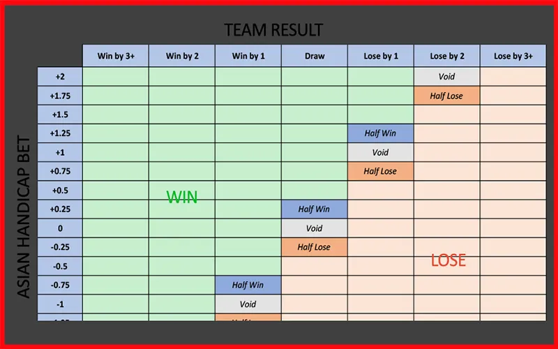 Các mức kèo châu Á phổ biến từ 0.25 đến 2 tráiAlt: Các mức tỷ lệ kèo châu Á phổ biến trong cá cược bóng đá