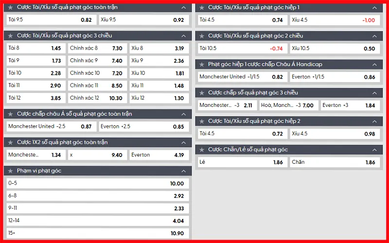 Bảng tỷ lệ kèo góc hôm nay được các nhà cái đưa raAlt: Tỷ lệ kèo phạt góc hôm nay