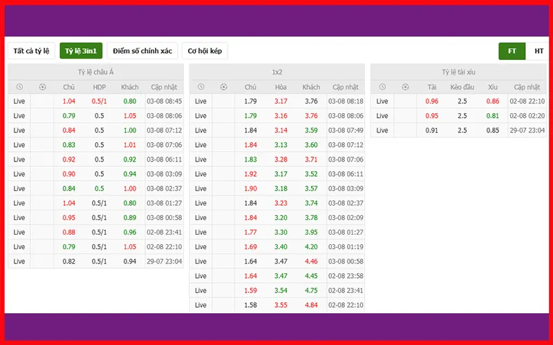 Phân tích odds để tránh bẫy kèo dụAlt: Biểu đồ odds biến động kèo tài xỉu nhà cái