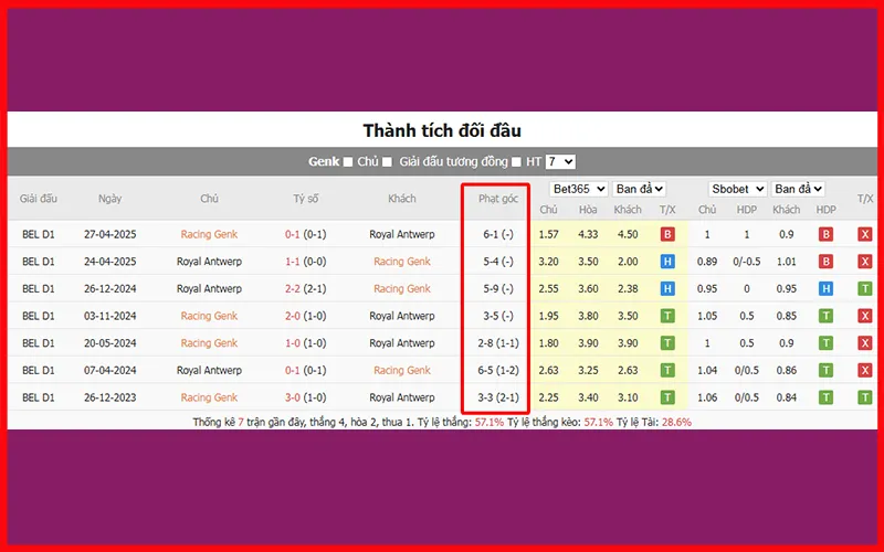Thống kê phạt góc hỗ trợ soi kèo hiệp 1

Alt: Thống kê phạt góc trận đấu hỗ trợ kèo tài xỉu