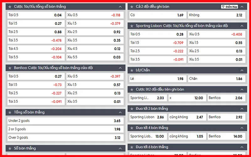 Các dạng kèo bóng đá tài xỉu khác nhauAlt: Những loại tỷ lệ cá cược tài xỉu bóng đá