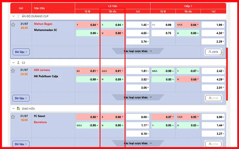 Phân tích dữ liệu trước khi chọn kèo tài xỉu bóng đáAlt: Phân tích kèo tài xỉu bóng đá KEOVIP