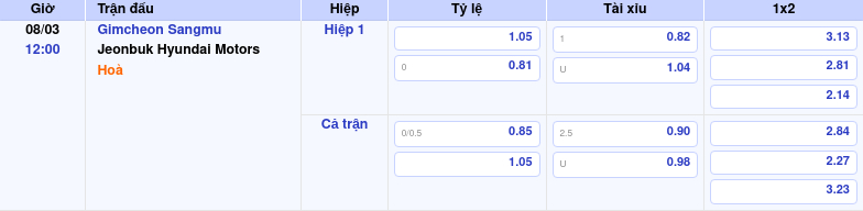Thông tin bảng tỷ lệ kèo bóng đá Gimcheon Sangmu vs Jeonbuk Hyundai Motors