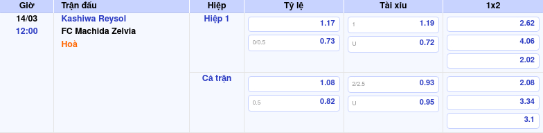 Thông tin bảng tỷ lệ kèo bóng đá Kashiwa Reysol vs FC Machida Zelvia
